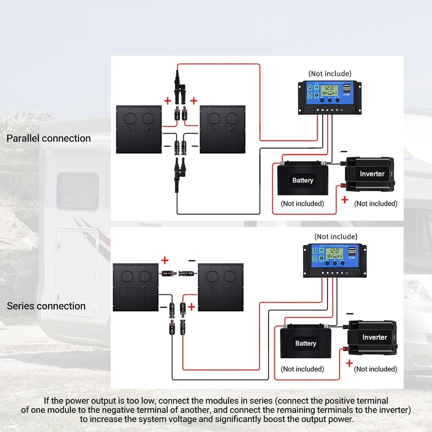 800W Plug In Solar Panel Kit 4 x 240W Panels with Micro Inverter Solar Kit FoneFunShop