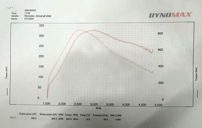 Mega Intercooler For Mercedes-Benz W204 1.8T Petrol And Diesel Turbo Car Tornado Tuning