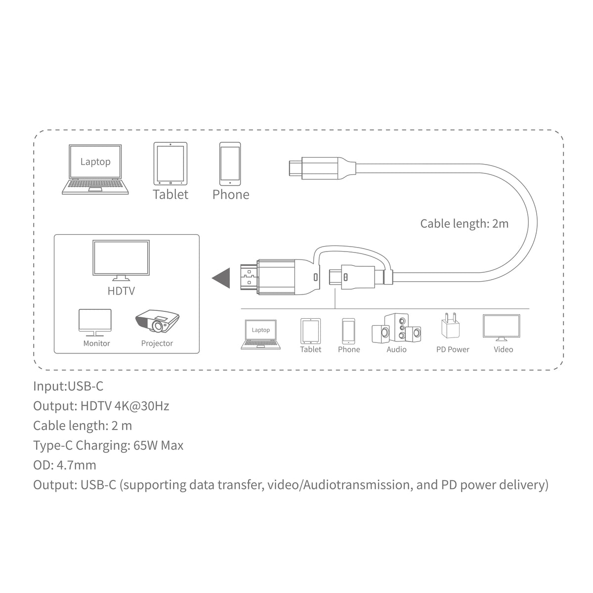 Budi USB-C to USB-C and 4K HDMI Cable 2M Braided 10Gbps 65W Charging Cable FoneFunShop