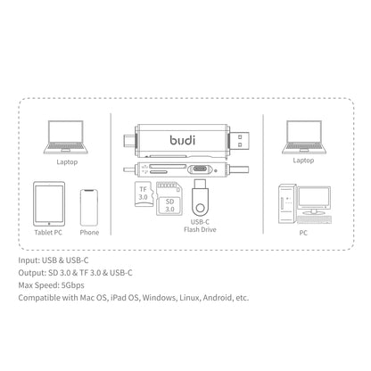 Budi USB-C and USB-A Card Reader with USB-C Hub SD TF 5Gbps Card Reader FoneFunShop