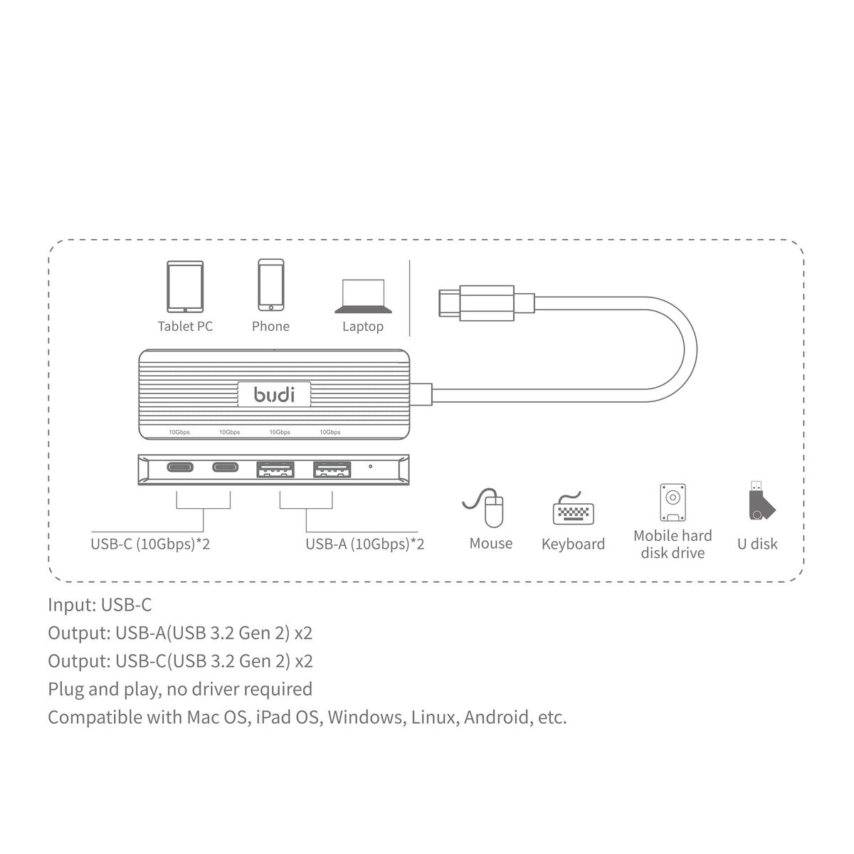 Budi 4-Port USB 3 Gen 2 10Gbps USB-C Hub 2 x USB-A 2 x USB-C USB Hub FoneFunShop
