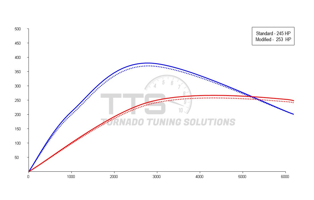 W205 Air Intake Filter Kit - Carbon Fiber looks for M274 Car Tornado Tuning
