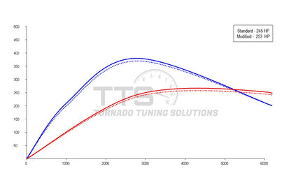 W205 Air Intake Filter Kit - Carbon Fiber looks for M274 Car Tornado Tuning