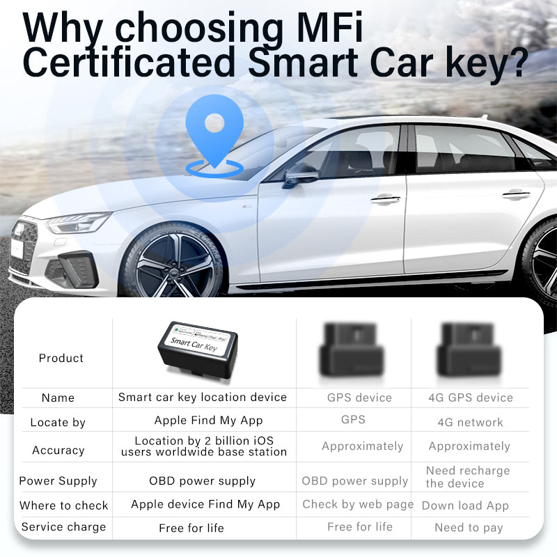 OBD Car Locator with Built-In Phone Finder Real-Time Vehicle Tracking car FoneFunShop