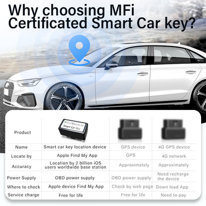 OBD Car Locator with Built-In Phone Finder Real-Time Vehicle Tracking car FoneFunShop