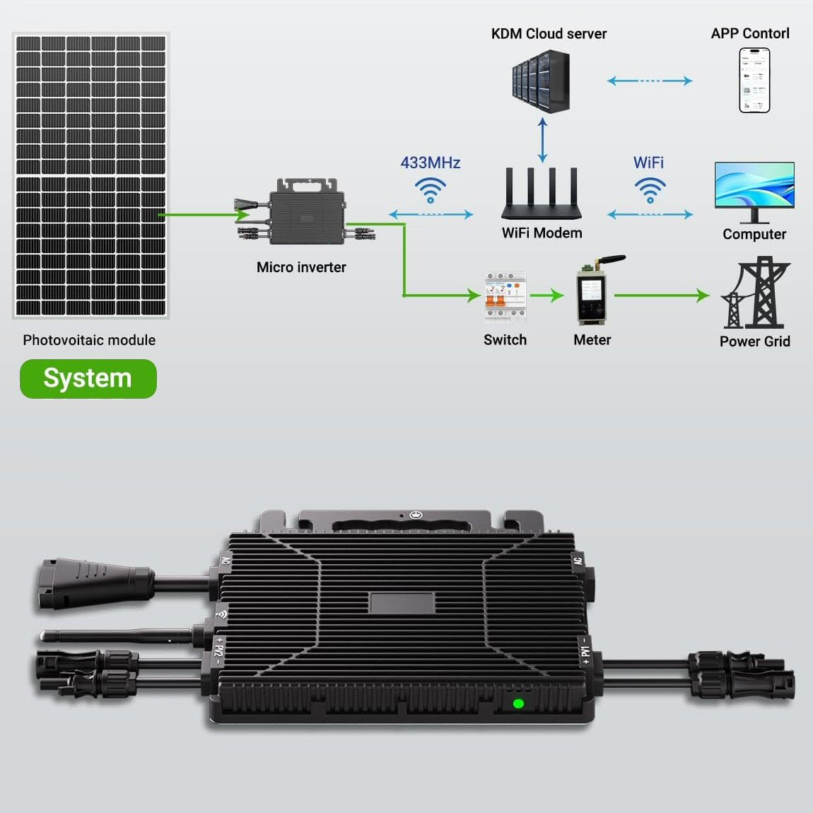 800W Plug In Solar Panel Kit 4 x 240W Panels with Micro Inverter Solar Kit FoneFunShop
