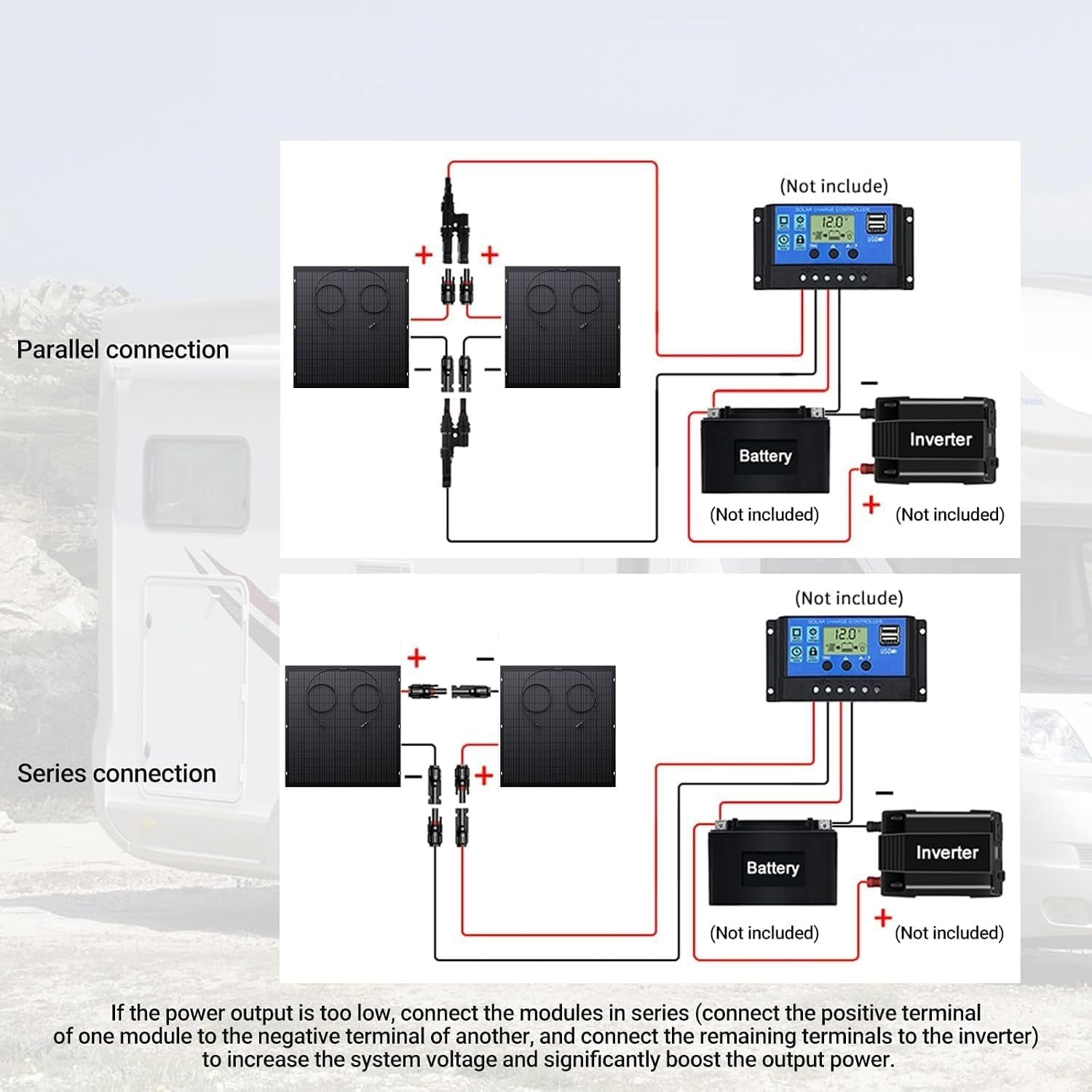 800W Plug In Solar Panel Kit 4 x 240W Panels with Micro Inverter Solar Kit FoneFunShop