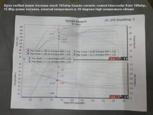 Tornado Tuning Intercooler For Mercedes Benz 1.8t cgi